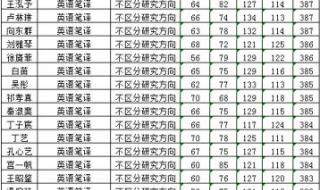 24考研复试消息公布