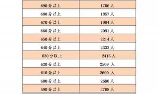 安徽中考成绩查询时间