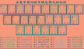 五笔打字法字根表