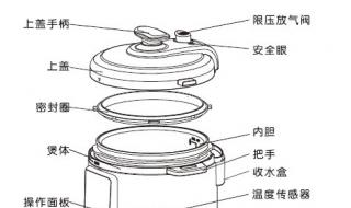 电压力锅第一次使用